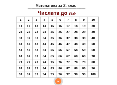 Урок № 13. Числата до 100